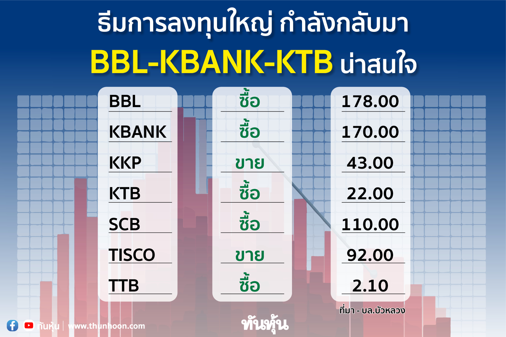 ธีมการลงทุนใหญ่กำลังกลับมา BBL-KBANK-KTB น่าสนใจ